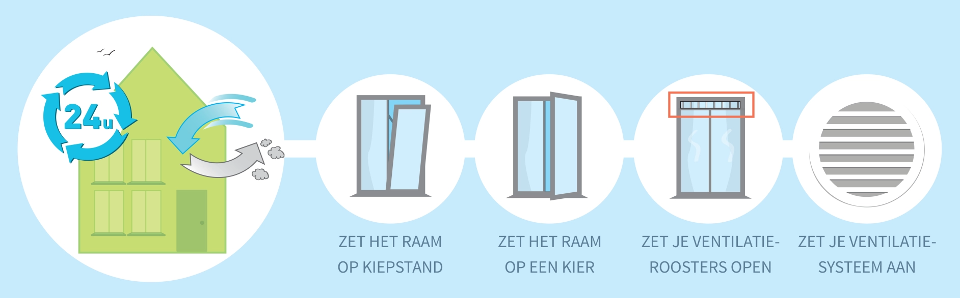 Zorg voor een constante luchtdoorstroming