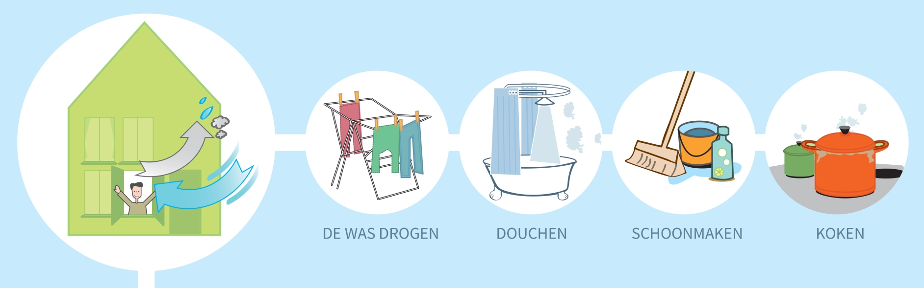 Beperk vervuilende stoffen in huis