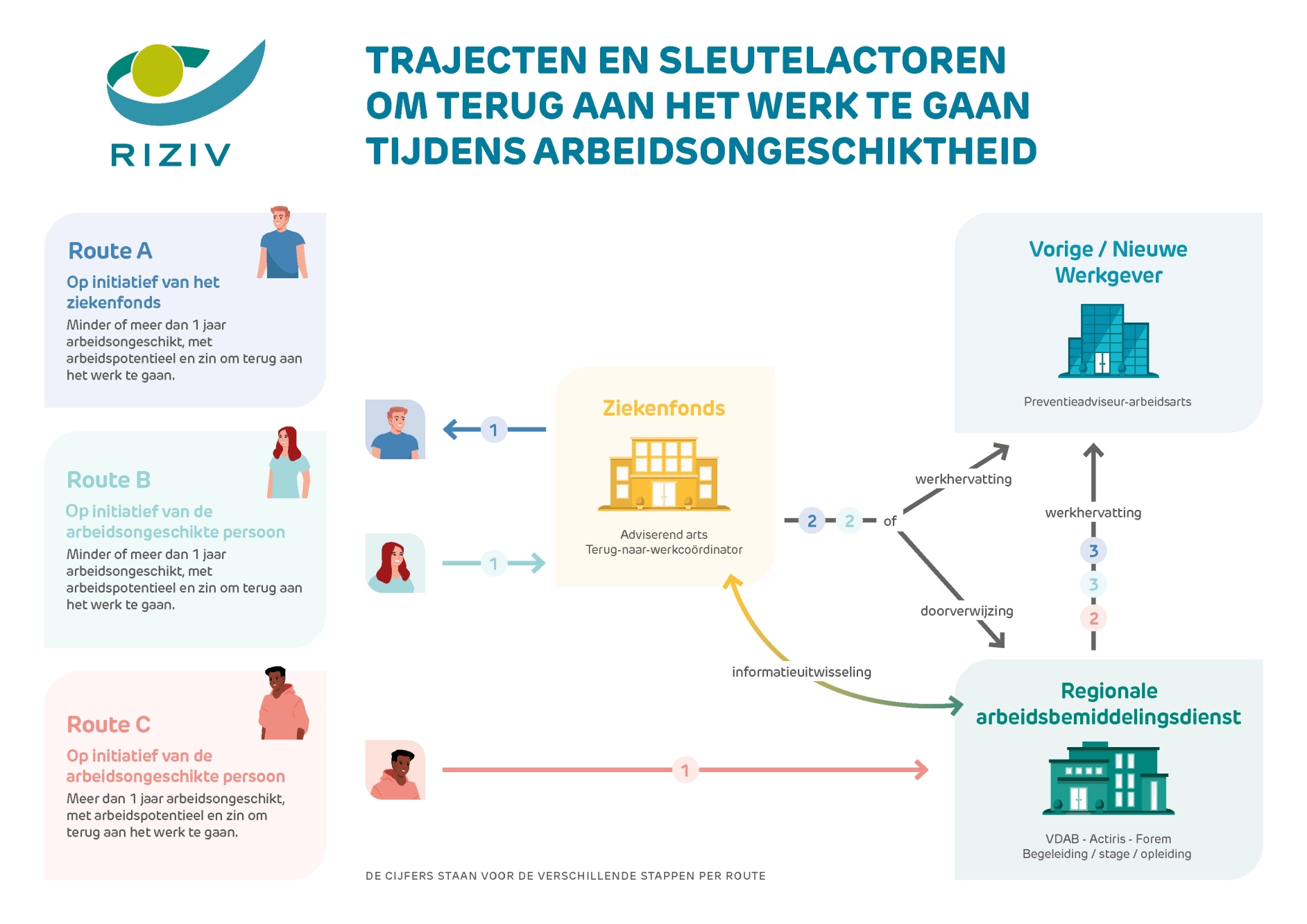 schema terug naar werk